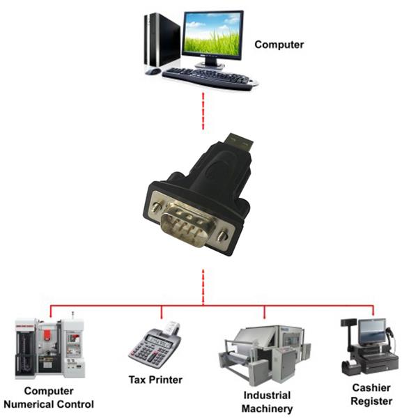 USB 2.0  to DB9 male RS232 adapter.jpg