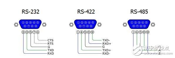RS-232 اور روپے 485 کے درمیان آفر